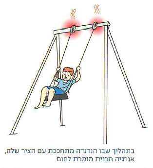 (בספר שתי תמונות:)
